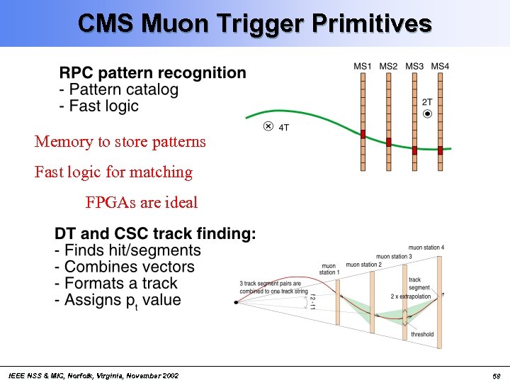 CMS Muon Trigger Primitives Memory to store patterns Fast logic for matching FPGAs are