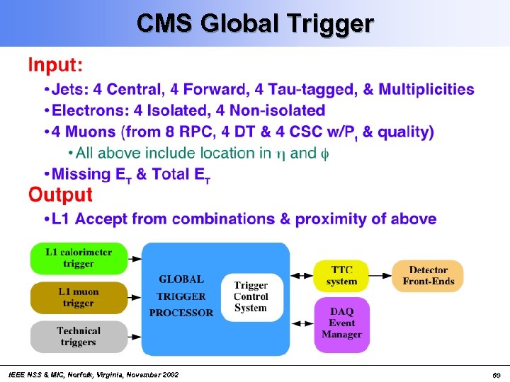 CMS Global Trigger IEEE NSS & MIC, Norfolk, Virginia, November 2002 60 