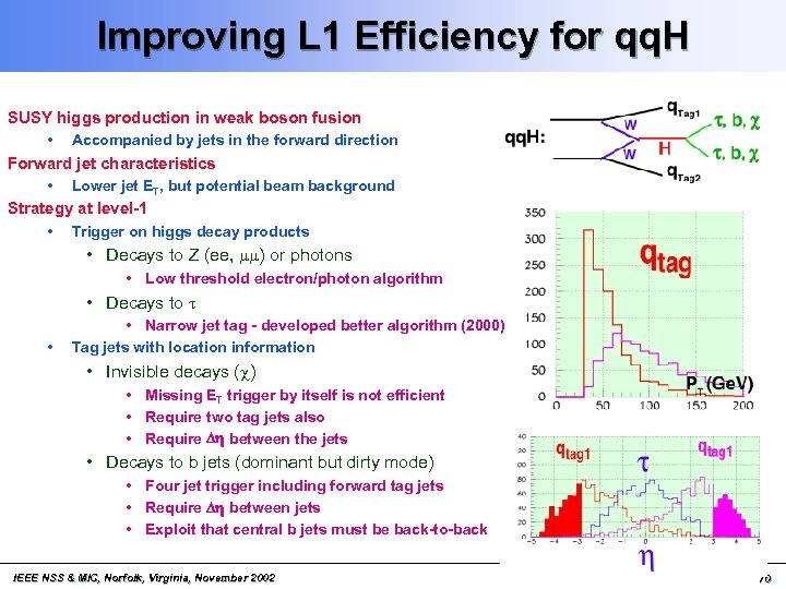 Improving L 1 Efficiency for qq. H SUSY higgs production in weak boson fusion