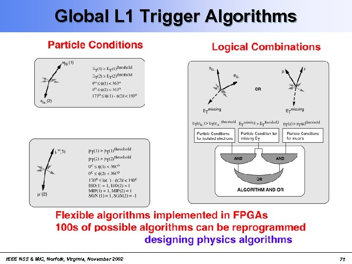 Global L 1 Trigger Algorithms IEEE NSS & MIC, Norfolk, Virginia, November 2002 71