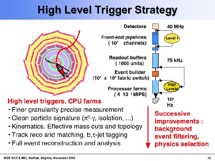High Level Trigger Strategy IEEE NSS & MIC, Norfolk, Virginia, November 2002 73 
