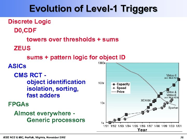 Evolution of Level-1 Triggers Discrete Logic D 0, CDF towers over thresholds + sums
