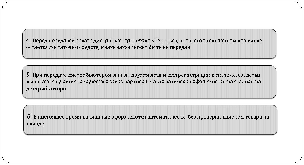 4. Перед передачей заказа дистрибьютору нужно убедиться, что в его электронном кошельке остаётся достаточно