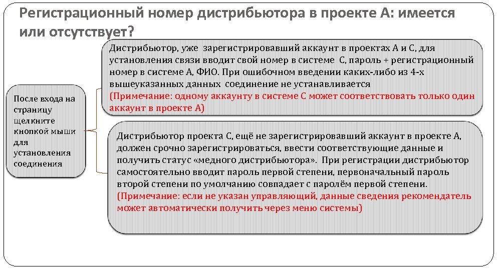 Регистрационный номер дистрибьютора в проекте А: имеется или отсутствует? После входа на страницу щелкните