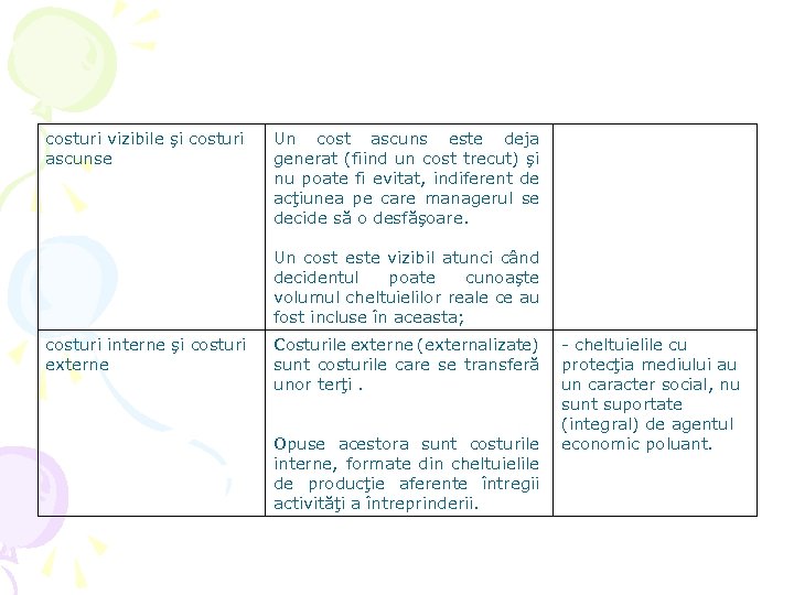 costuri vizibile şi costuri ascunse Un cost ascuns este deja generat (fiind un cost