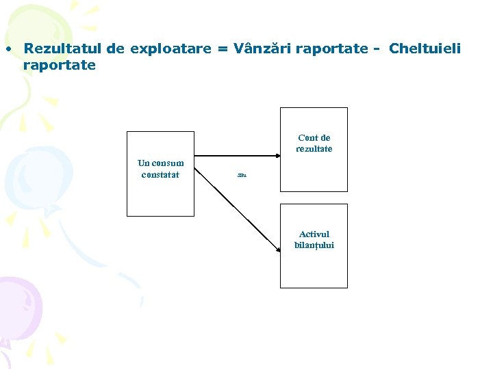  • Rezultatul de exploatare = Vânzări raportate - Cheltuieli raportate Cont de rezultate