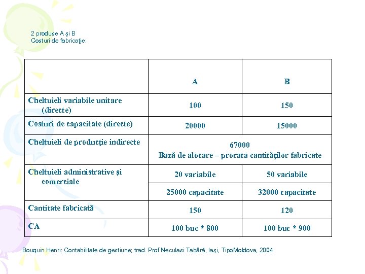 2 produse A şi B Costuri de fabricaţie: A Cheltuieli variabile unitare (directe) Costuri