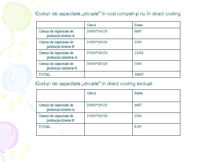 Costuri de capacitate „stocate” în cost complet şi nu în direct costing Calcul Suma