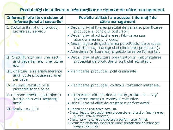 Posibilităţi de utilizare a informaţiilor de tip cost de către management Informaţii oferite de