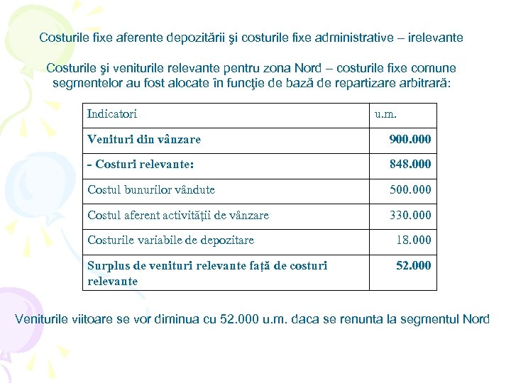 Costurile fixe aferente depozitării şi costurile fixe administrative – irelevante Costurile şi veniturile relevante