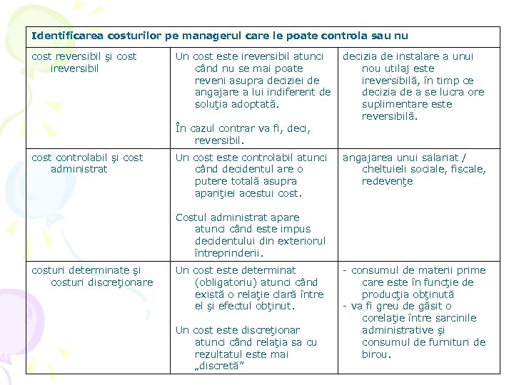 Identificarea costurilor pe managerul care le poate controla sau nu cost reversibil şi cost