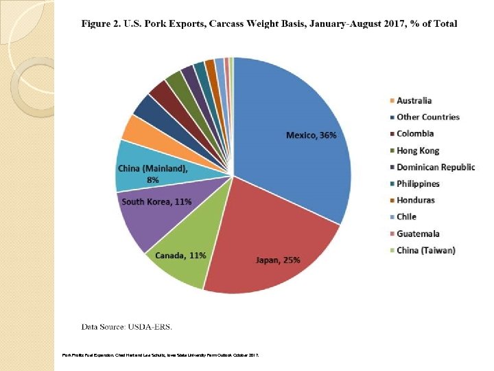 Pork Profits Fuel Expansion. Chad Hart and Lee Schultz, Iowa State University Farm Outlook