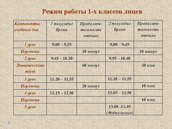 Режим работы 1 -х классов лицея Компоненты учебного дня 1 урок 1 полугодие Время