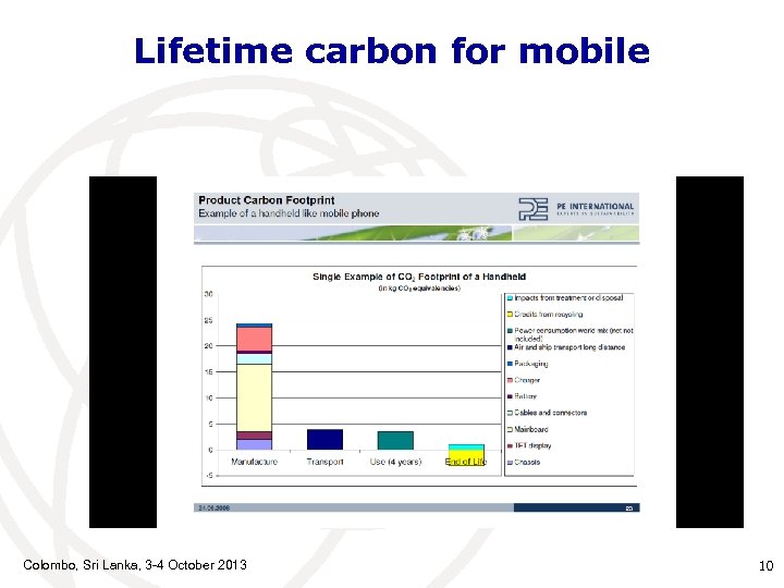 Lifetime carbon for mobile Colombo, Sri Lanka, 3 -4 October 2013 10 