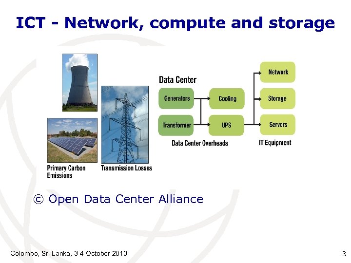 ICT - Network, compute and storage © Open Data Center Alliance Colombo, Sri Lanka,