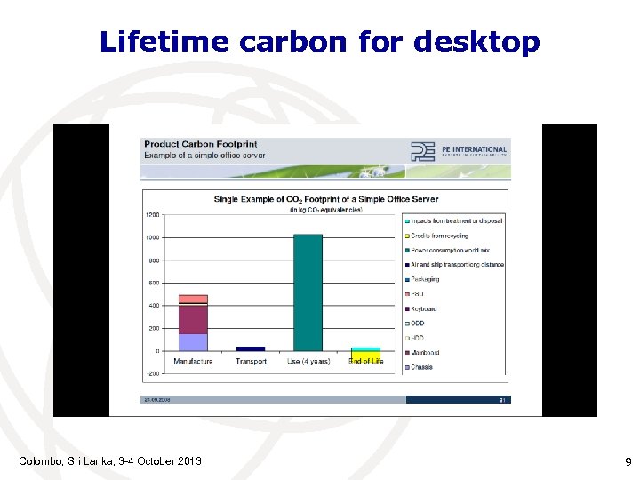 Lifetime carbon for desktop Colombo, Sri Lanka, 3 -4 October 2013 9 