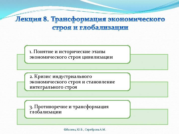 1. Понятие и исторические этапы экономического строя цивилизации 2. Кризис индустриального экономического строя и