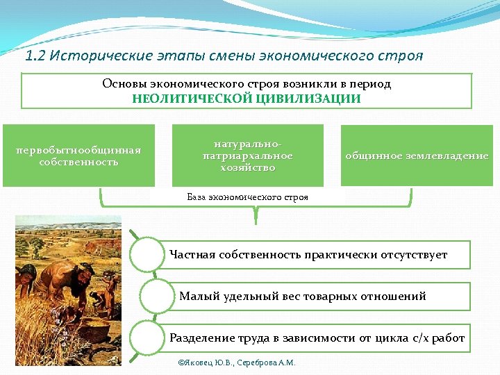 1. 2 Исторические этапы смены экономического строя Основы экономического строя возникли в период НЕОЛИТИЧЕСКОЙ