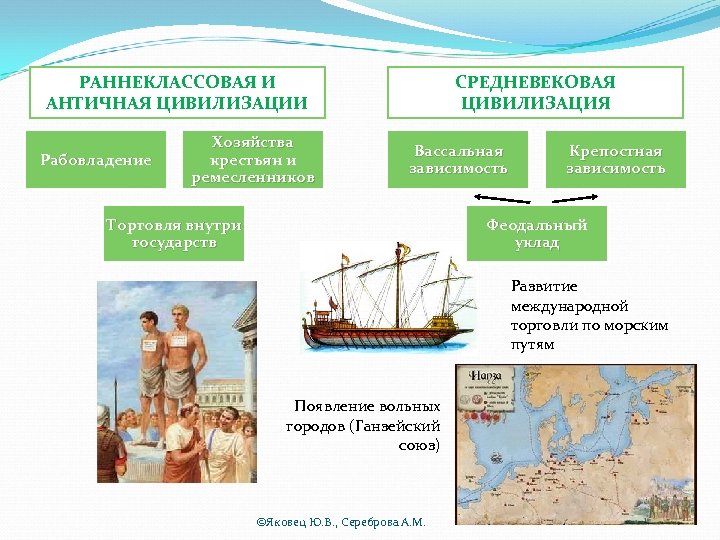 РАННЕКЛАССОВАЯ И АНТИЧНАЯ ЦИВИЛИЗАЦИИ Рабовладение Хозяйства крестьян и ремесленников СРЕДНЕВЕКОВАЯ ЦИВИЛИЗАЦИЯ Вассальная зависимость Торговля