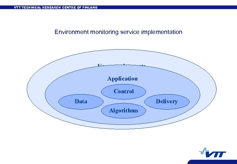 VTT TECHNICAL RESEARCH CENTRE OF FINLAND Environment monitoring service implementation User requirements Application Control