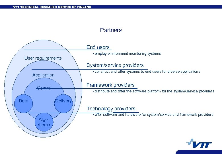 VTT TECHNICAL RESEARCH CENTRE OF FINLAND Partners End users User requirements • employ environment