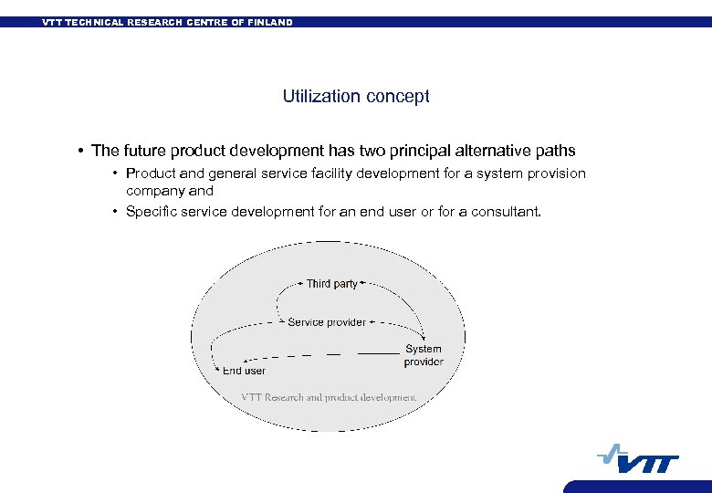 VTT TECHNICAL RESEARCH CENTRE OF FINLAND Utilization concept • The future product development has