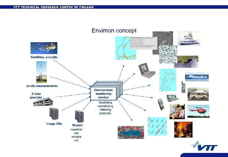 VTT TECHNICAL RESEARCH CENTRE OF FINLAND Envimon concept 