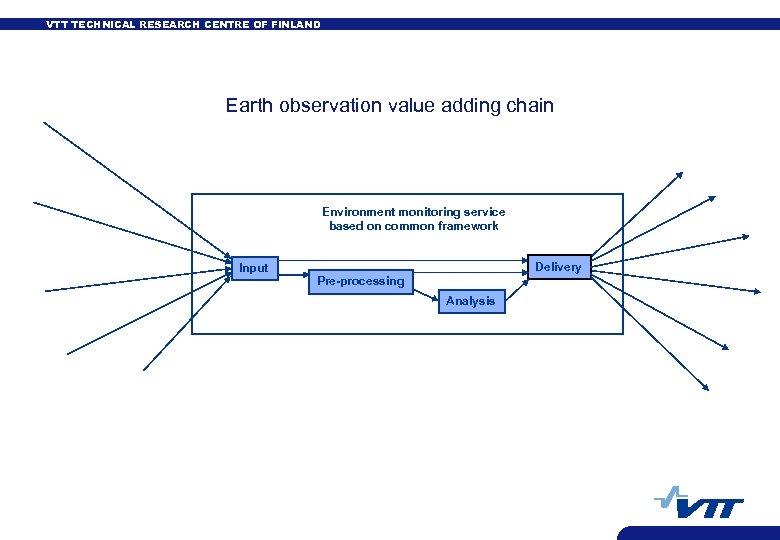 VTT TECHNICAL RESEARCH CENTRE OF FINLAND Earth observation value adding chain Environment monitoring service