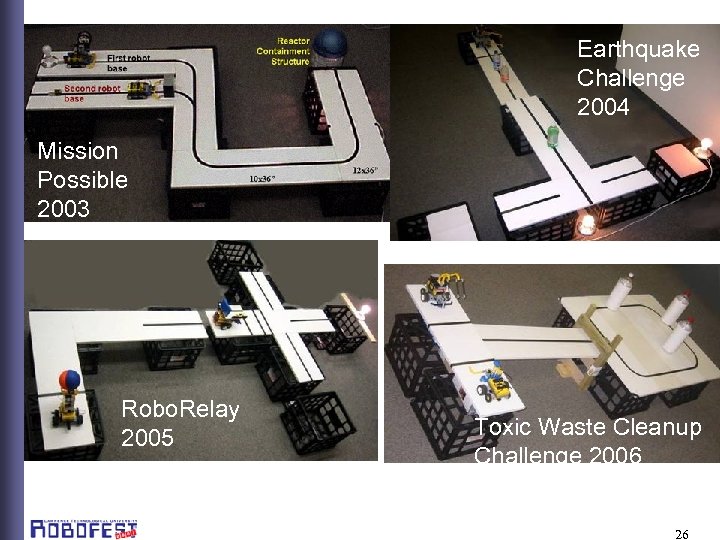 Earthquake Challenge 2004 Mission Possible 2003 Unknown challenges introduced Robo. Relay 2005 Toxic Waste