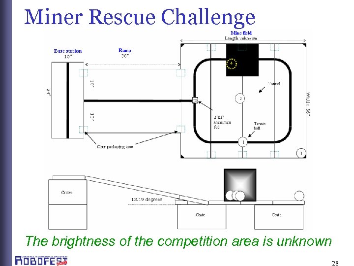 Miner Rescue Challenge The brightness of the competition area is unknown 28 