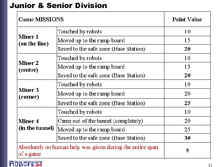 Junior & Senior Division 31 