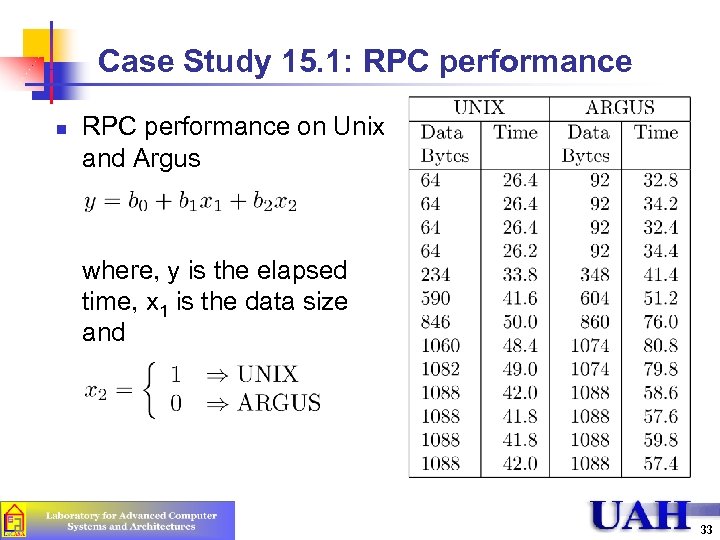 Case Study 15. 1: RPC performance n RPC performance on Unix and Argus where,