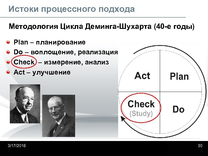 Истоки процессного подхода Методология Цикла Деминга-Шухарта (40 -е годы) Plan – планирование Do –