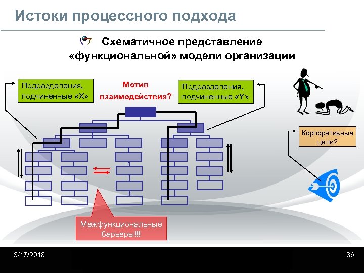 Межфункциональный проект это