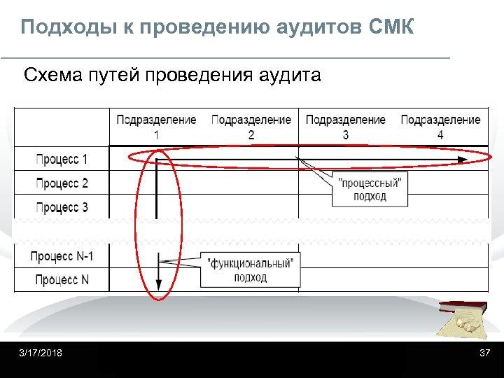 Схема дорогой гость