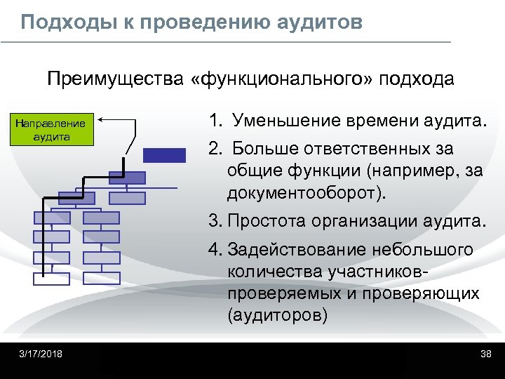 Подходы к проведению аудитов Преимущества «функционального» подхода Направление аудита 1. Уменьшение времени аудита. 2.