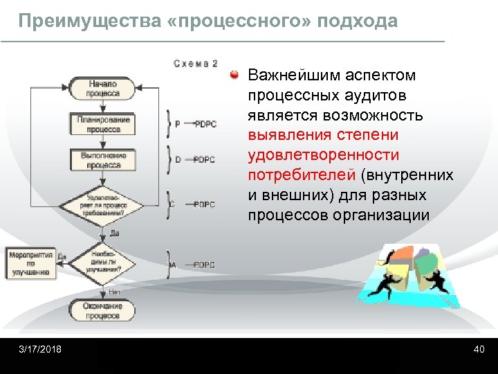 3 процесса организации. Процессный подход преимущества. Преимущества процессного подхода в управлении. Внутренний потребитель в процессного подхода. Аудит удовлетворенности потребителей.