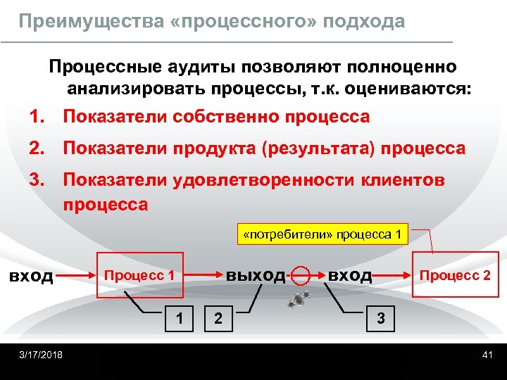 Преимущества «процессного» подхода Процессные аудиты позволяют полноценно анализировать процессы, т. к. оцениваются: 1. Показатели