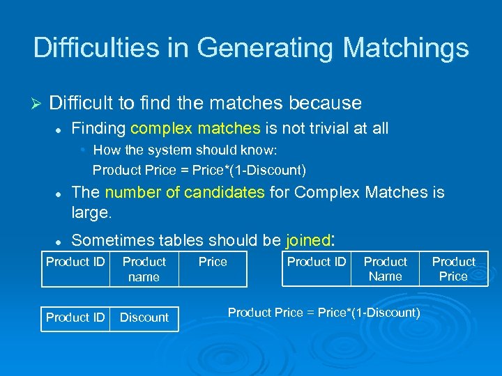 Difficulties in Generating Matchings Ø Difficult to find the matches because l Finding complex