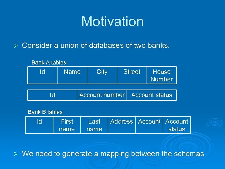 Motivation Ø Consider a union of databases of two banks. Bank A tables Id