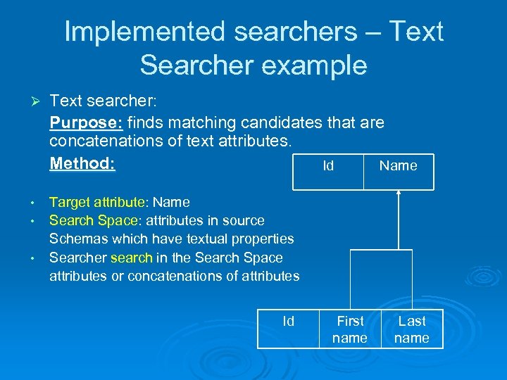 Implemented searchers – Text Searcher example Ø Text searcher: Purpose: finds matching candidates that