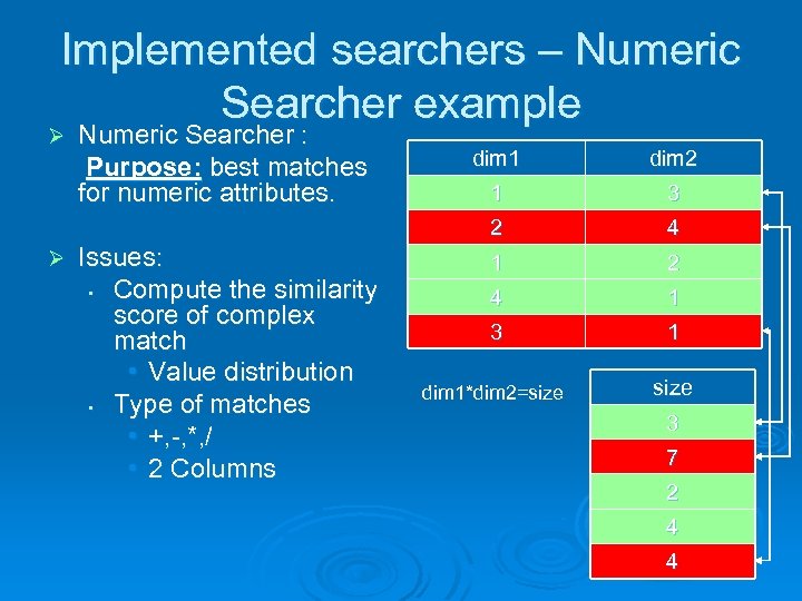 Implemented searchers – Numeric Searcher example Ø Numeric Searcher : Purpose: best matches for