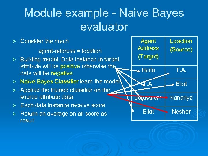Module example - Naive Bayes evaluator Ø Ø Ø Consider the mach agent-address =