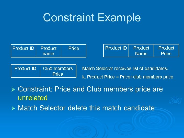 Constraint Example Product ID Product name Price Club members Price Product ID Product Name