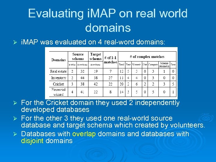 Evaluating i. MAP on real world domains Ø i. MAP was evaluated on 4
