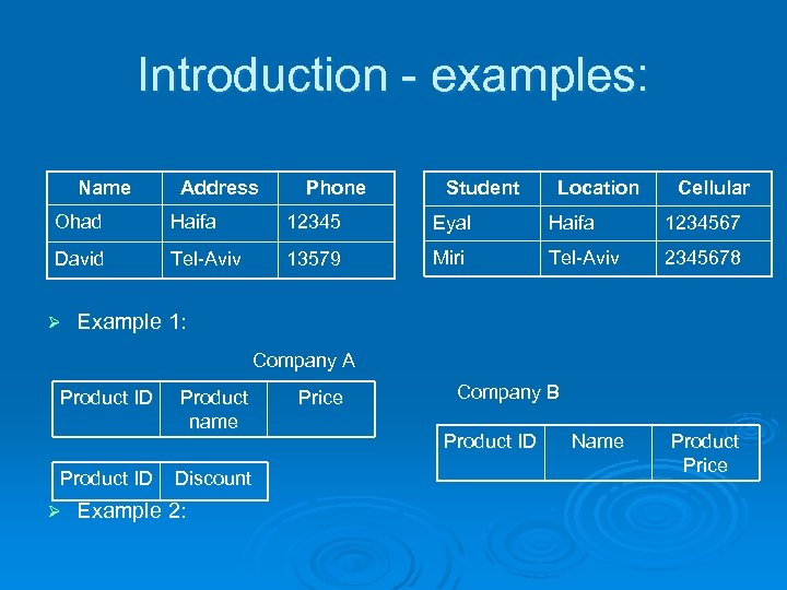 Introduction - examples: Name Address Phone Student Location Cellular Ohad Haifa 12345 Eyal Haifa