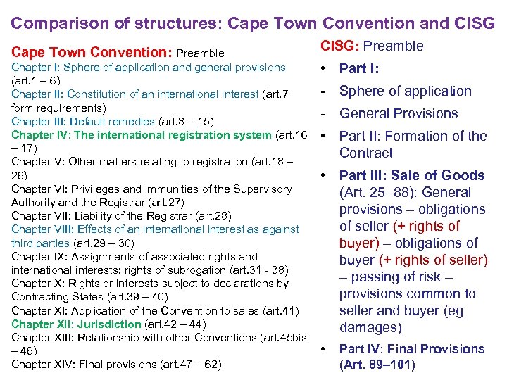 Comparison of structures: Cape Town Convention and CISG Cape Town Convention: Preamble CISG: Preamble