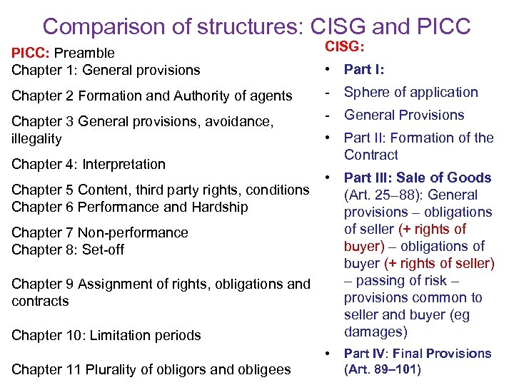 Comparison of structures: CISG and PICC: Preamble Chapter 1: General provisions CISG: Chapter 2