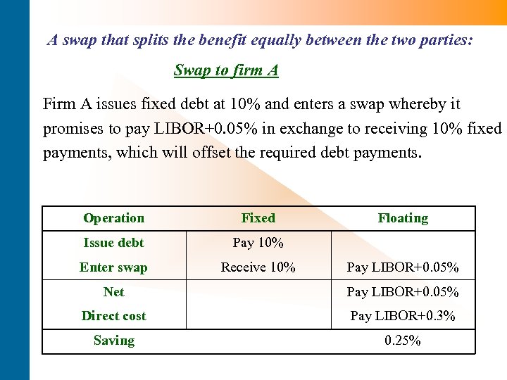 A swap that splits the benefit equally between the two parties: Swap to firm