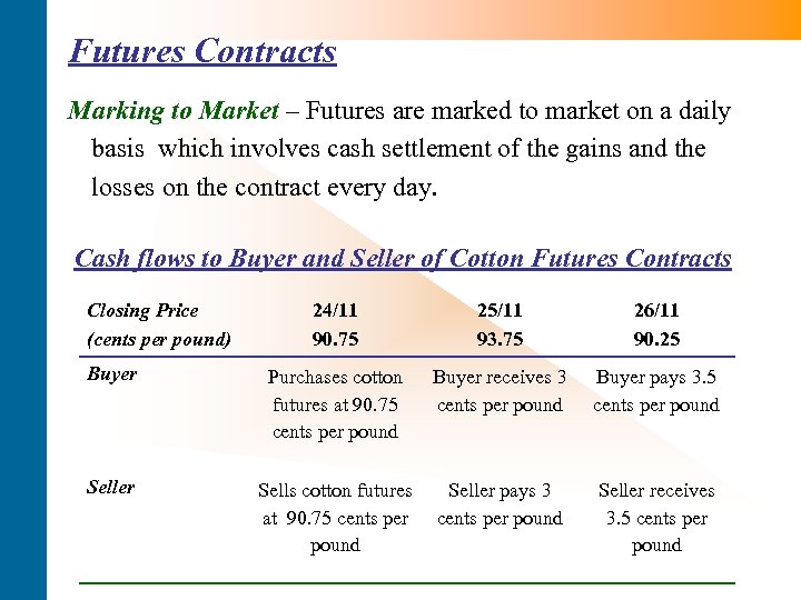 Futures Contracts Marking to Market – Futures are marked to market on a daily